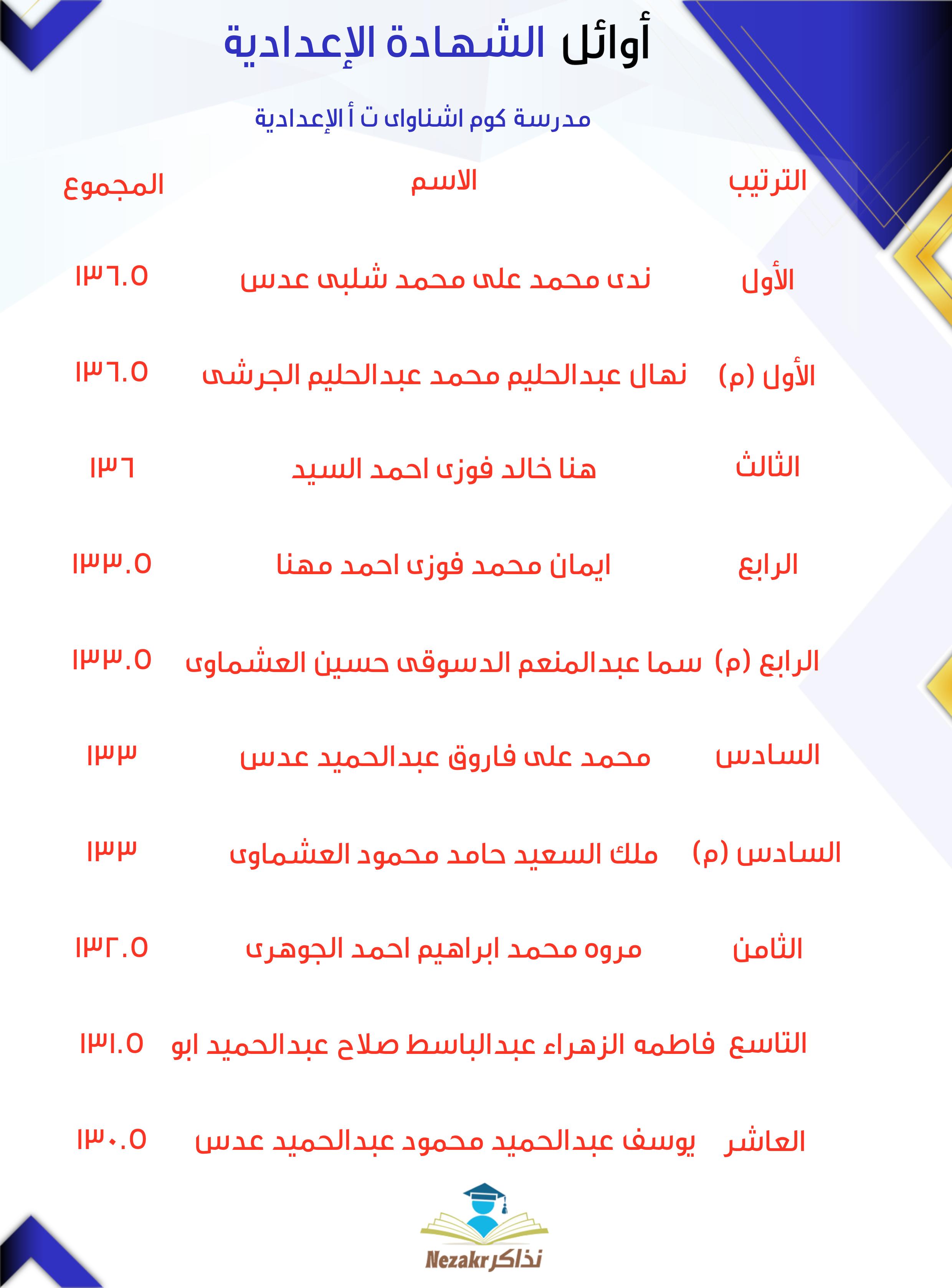 قائمة الأوائل  